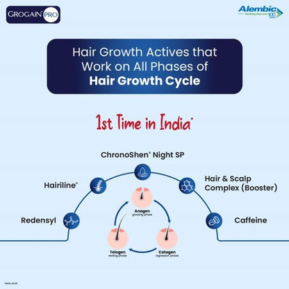 Grogain Pro Hair Growth Serum