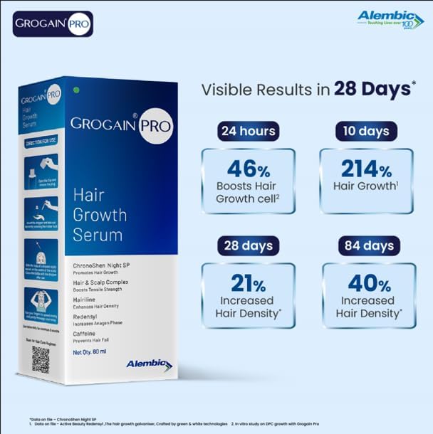 Grogain Pro Hair Growth Serum
