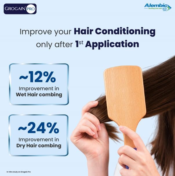 Grogain Pro Hair Growth Serum