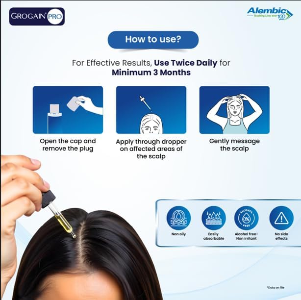 Grogain Pro Hair Growth Serum
