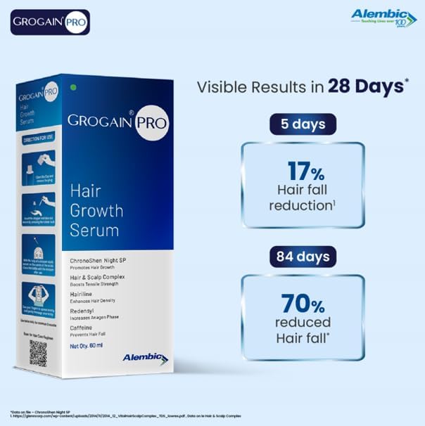 Grogain Pro Hair Growth Serum