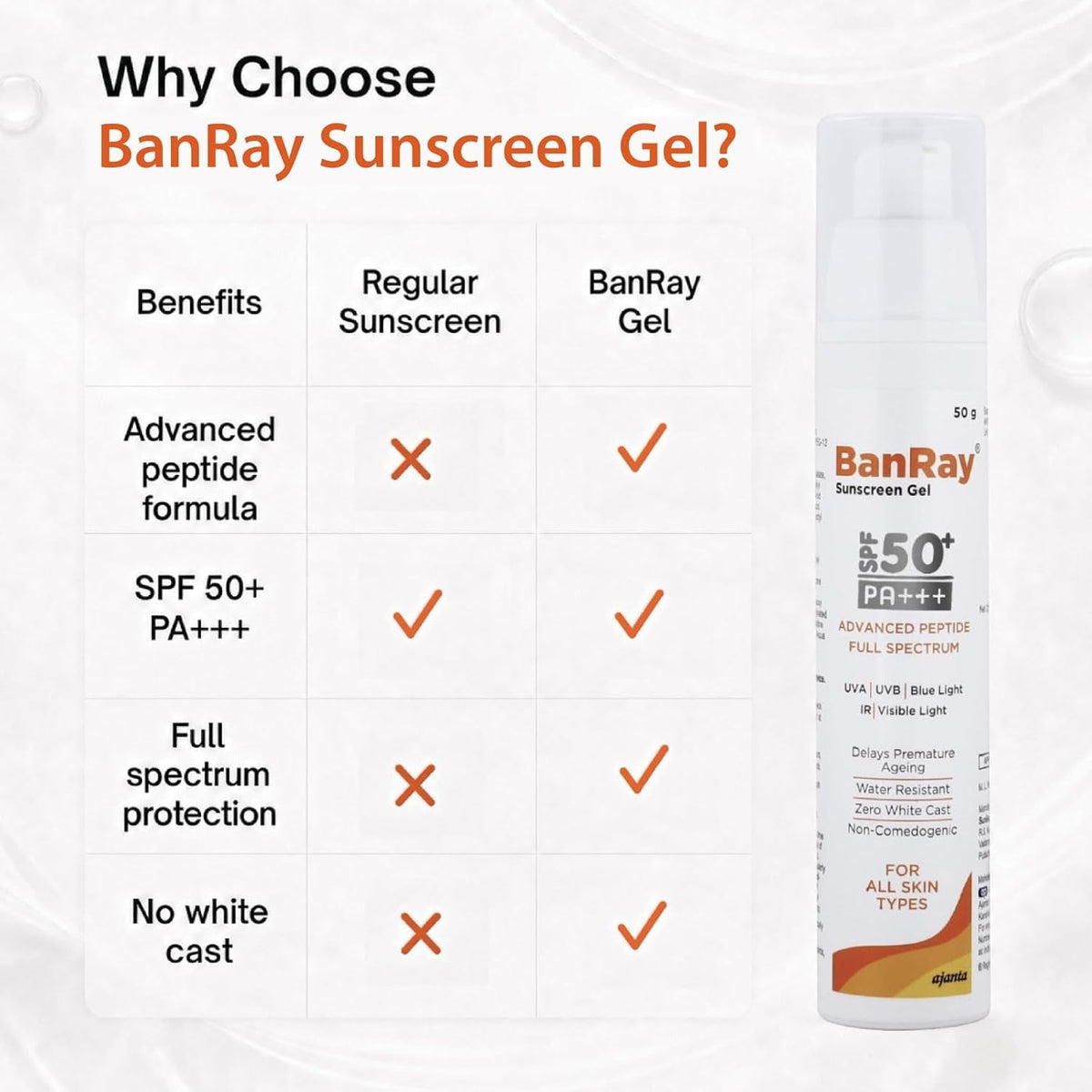 BanRay Gel SPF 50+ PA+++ | 50g