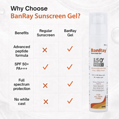 BanRay Gel SPF 50+ PA+++ | 50g