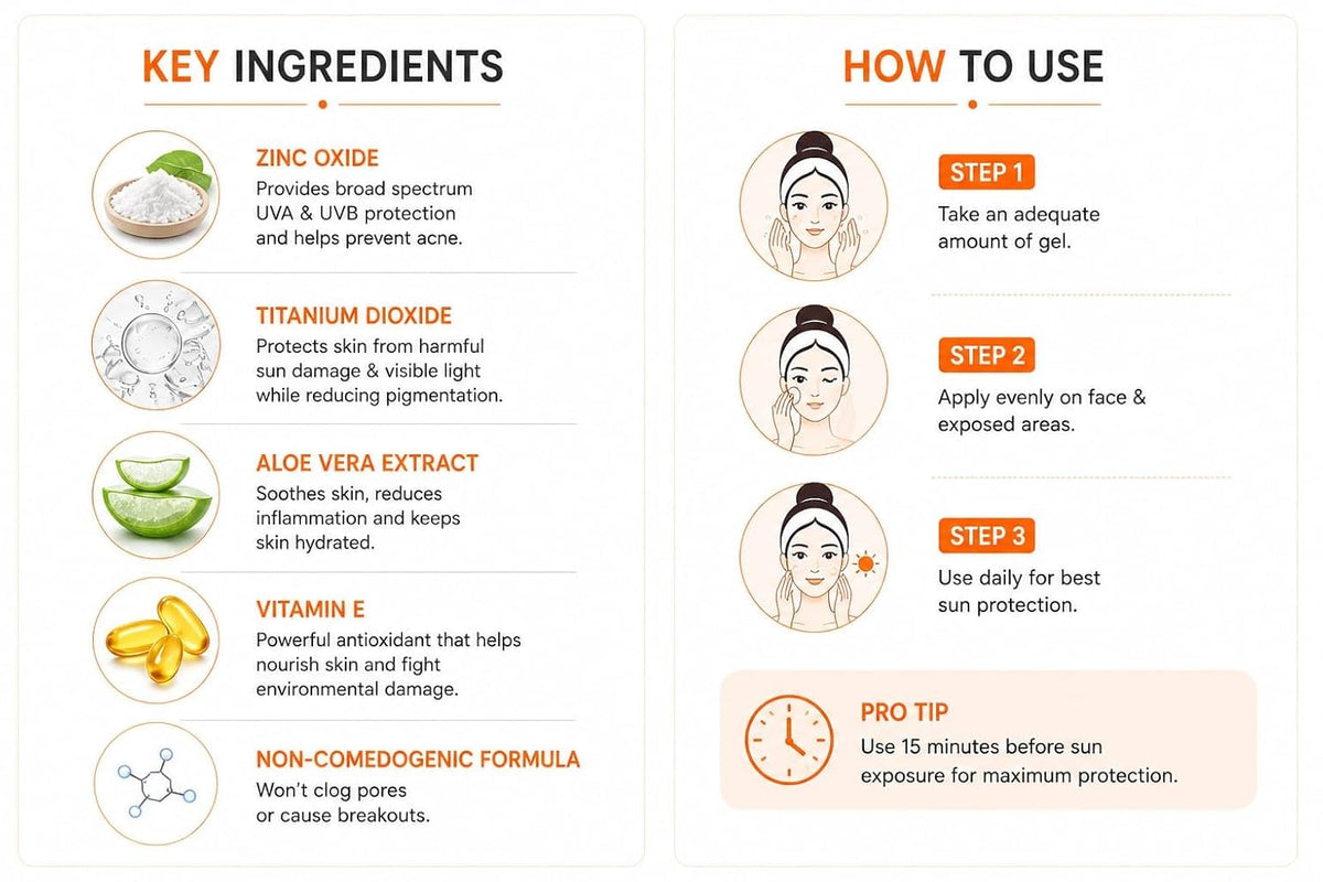 Sunblock OC Acne Gel Oil Control Sunscreen | 50 g