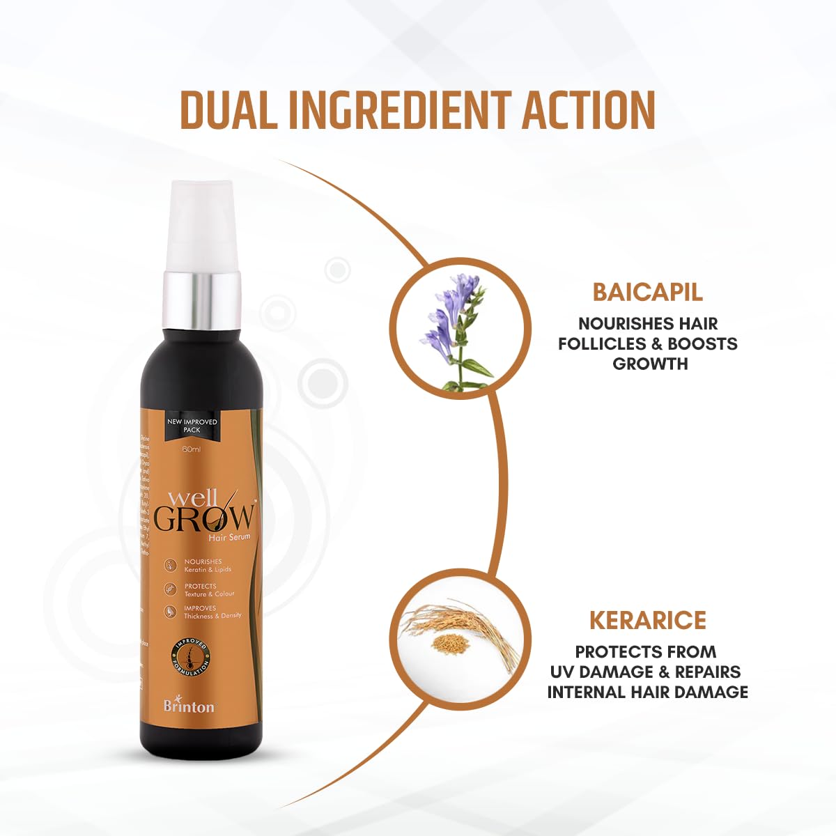WellGrow Anti Hair Loss Serum 60 ml