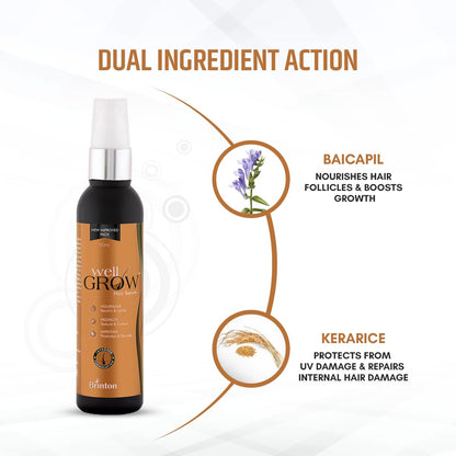 WellGrow Anti Hair Loss Serum 60 ml