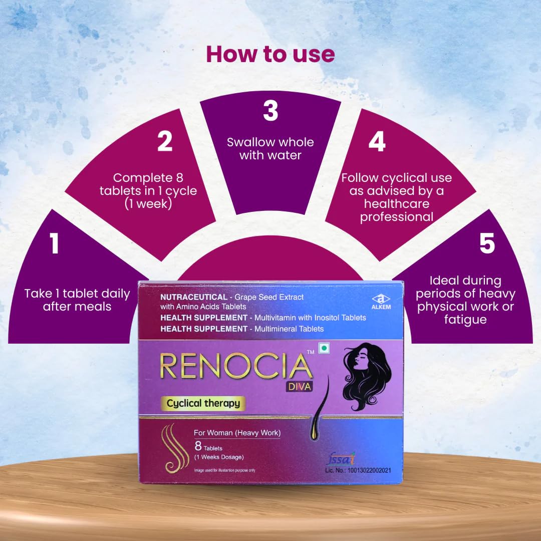 Renocia Diva Cyclical Therapy Tablets for Women | Nutraceutical with Grape Seed Extract, Amino Acids, Multivitamins & Multimineral | 32 Tablets (4 Weeks Supply) - Skiynse Dermatologique