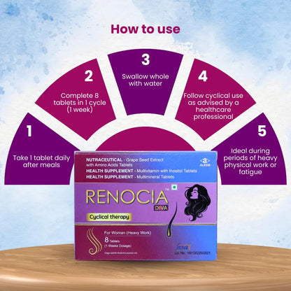 Renocia Diva Cyclical Therapy Tablets for Women | Nutraceutical with Grape Seed Extract, Amino Acids, Multivitamins & Multimineral | 32 Tablets (4 Weeks Supply) - Skiynse Dermatologique