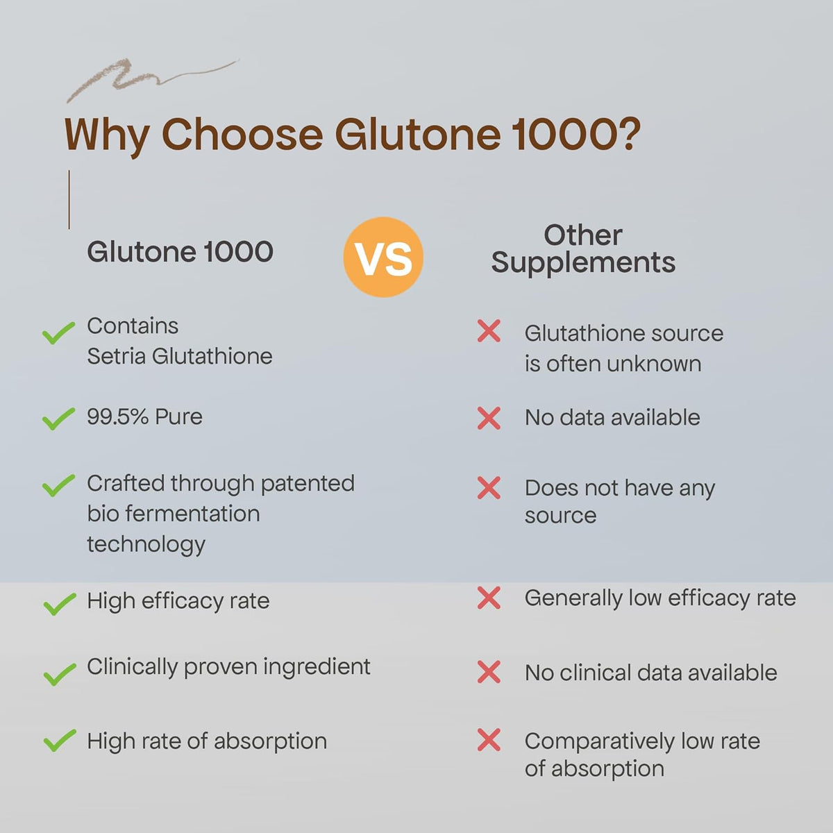 Glutone 1000, 15 Effervescent Tablets