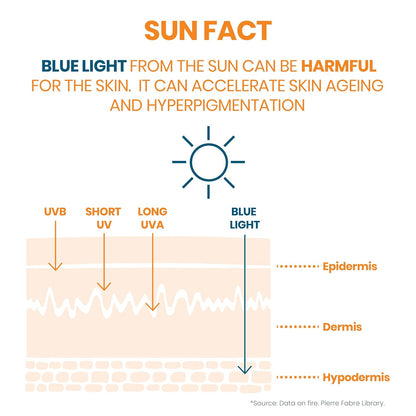 Avene Very High Protection SPF 50 Cleanance Sunscreen, 50 ml