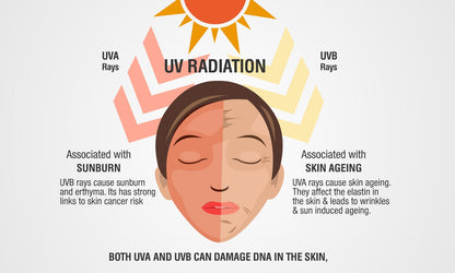 Uvcare Lite Lotion SPF 30 PA +++ Sunscreen | 50 ml